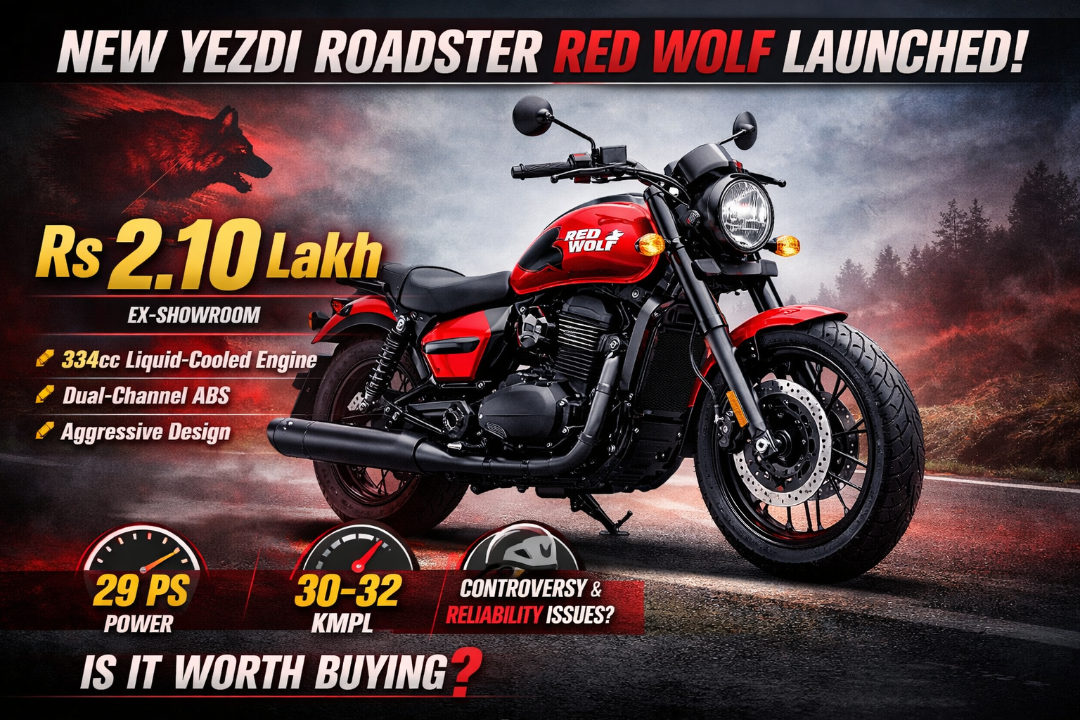 Yezdi Roadster Red Wolf Launched at ₹2.10 Lakh