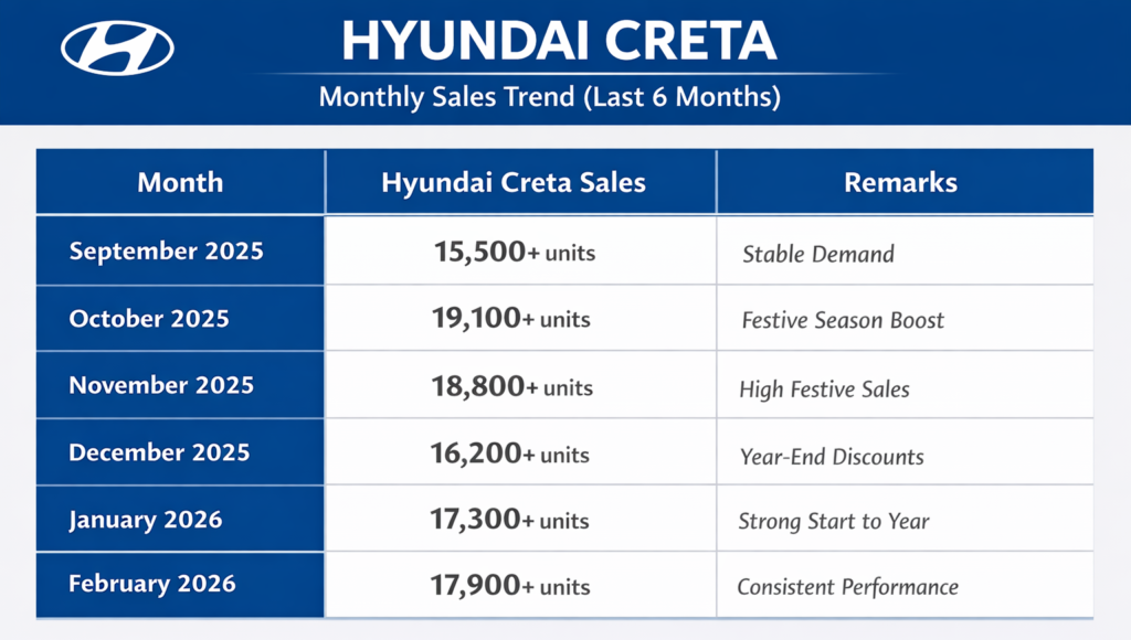 hyndai-creata-sales-report